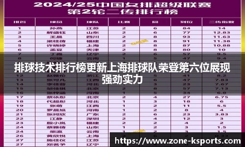 排球技术排行榜更新上海排球队荣登第六位展现强劲实力