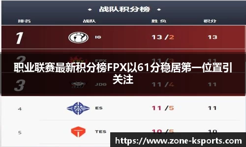 职业联赛最新积分榜FPX以61分稳居第一位置引关注